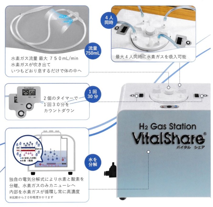 H2 Gas Station VitalShare 　バイタルシェア　水素吸入器